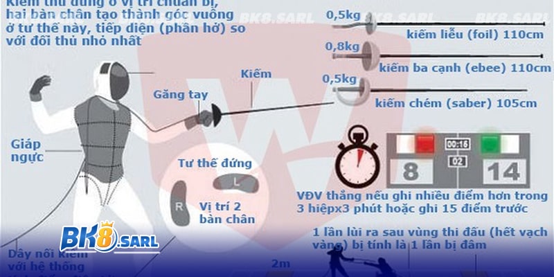 Các loại kiếm được sử dụng hợp pháp trong đấu kiếm